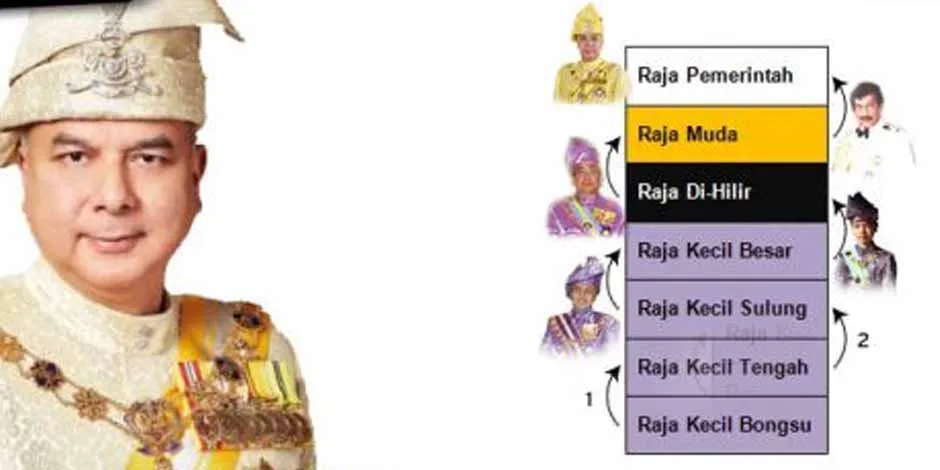 Keunikan Sistem Hirarki Kesultanan Perak