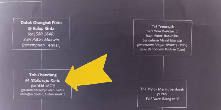 Maharaja Kinta Toh Chandang Bin Kulop Kinta Toh Changkat Piatu